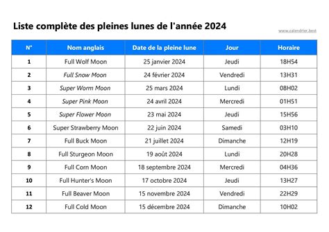 5 septembre 2025 streaming